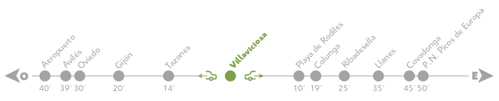 DISTANCIA-EN-MINUTOS-VILLAVICIOSA Distancias desde Villaviciosa en Asturias